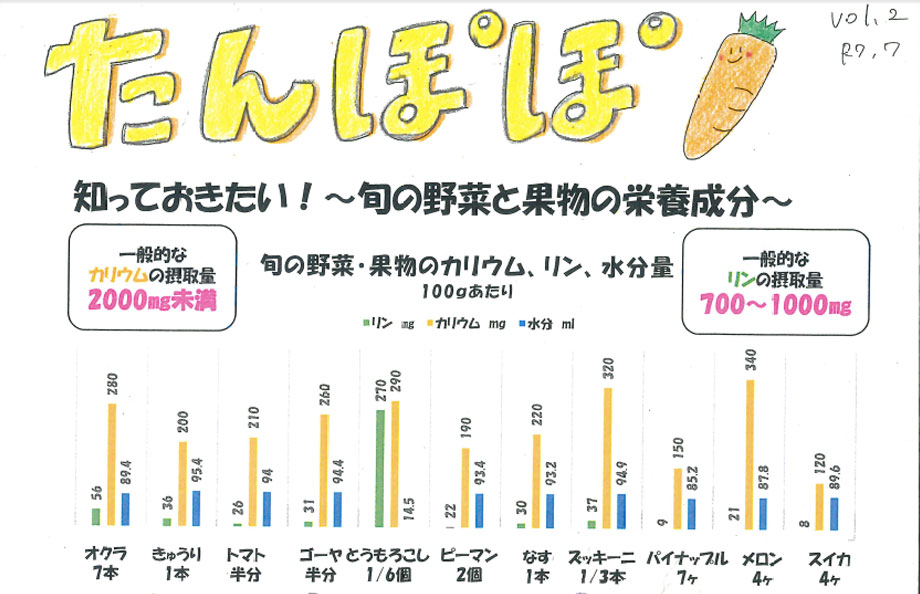 たんぽぽ